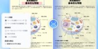NotebookLMのスライドをMacで簡単編集、「PDNob Mac版 2.0」がAI OCR機能を強化
