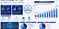 日本人工知能市場レポート 2034 | 18.80%のCAGRで391億米ドルに達する見込みです