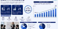 日本ソフトスキルトレーニング市場成長予測 2034 | 10.55%のCAGRで54億米ドルの評価額に達する見込みです