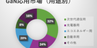 「ハイパワーデバイス用材料市場の現状と展望 SiC/GaN/Ga2O3/AIN他」 調査分析レポート2026年5月19日提供開始