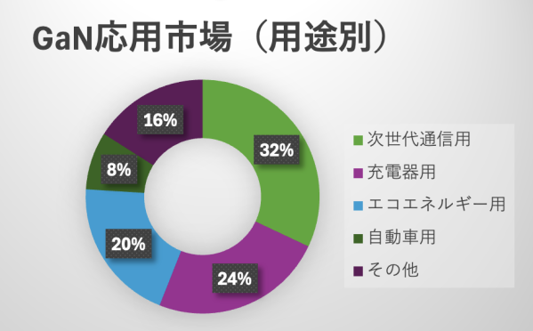 「ハイパワーデバイス用材料市場の現状と展望 SiC/GaN/Ga2O3/AIN他」 調査分析レポート2026年5月19日提供開始