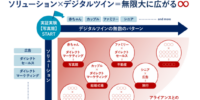 【株式会社地域新聞社】「生成AIを活用した心理状態デジタルツインによる介入効果最大化技術」のPCT出願進捗に関するお知らせ