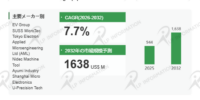 先進ボンディング装置、CAGR 7.7%で成長する背景 – 異種集積・センサー・フォトニクスが牽引する需要分析
