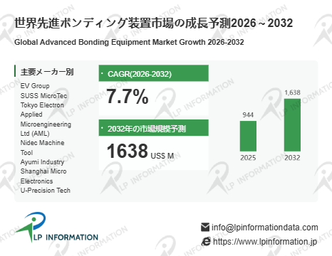 先進ボンディング装置、CAGR 7.7%で成長する背景 – 異種集積・センサー・フォトニクスが牽引する需要分析