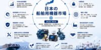 日本海洋機器市場予測 2034 | 8.27%のCAGRで3,069.8十億米ドルに達する見込みです