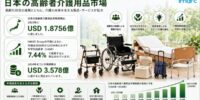日本高齢者ケア製品市場は7.44%のCAGRで成長し、2034年までに3.578十億米ドルに達すると予測されています