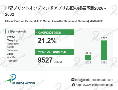 プリントオンデマンドアプリの世界市場競合分析調査レポート2026-2032