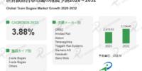 世界鉄道台車市場レポート2026-2032：高速鉄道・都市交通・貨物別の用途別成長分析（CAGR 3.88％）