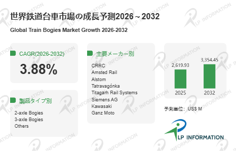 世界鉄道台車市場レポート2026-2032：高速鉄道・都市交通・貨物別の用途別成長分析（CAGR 3.88％）