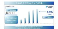 日本のデジタルカメラ市場規模分析およびメーカー別シェア 2025年～2035年