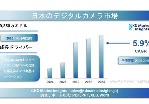 日本のデジタルカメラ市場規模分析およびメーカー別シェア 2025年～2035年