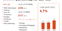 電磁誘導プレートデジタイザー調査レポート：市場規模、産業分析、最新動向、予測2026-2032