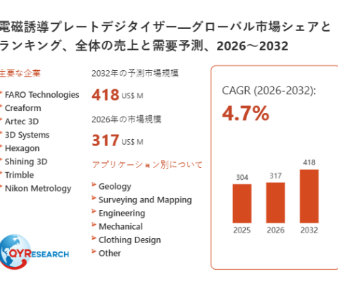 電磁誘導プレートデジタイザー調査レポート：市場規模、産業分析、最新動向、予測2026-2032