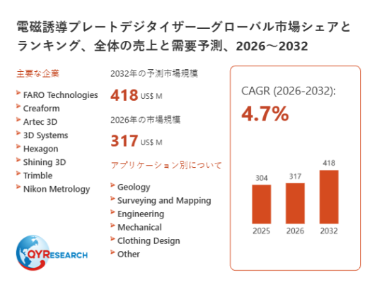 電磁誘導プレートデジタイザー調査レポート：市場規模、産業分析、最新動向、予測2026-2032