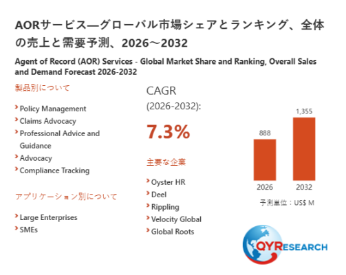世界のAORサービス市場調査レポート2026-2032：規模、競合、将来予測