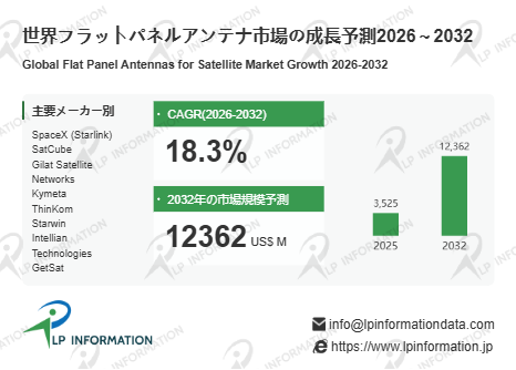 2026年フラットパネルアンテナ調査レポート：市場規模と2032年ビジョン