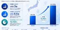 日本バイオメトリクス市場収益予測 2034 | 12.42%のCAGRで86億米ドルに達する見込みです