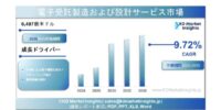 電子機器受託製造・設計サービス市場規模、シェアレポート、成長および将来展望 2025-2035