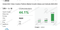 CAGR 44.1％の背景にある需要要因とリスク – AIGC動画制作プラットフォーム市場の動的推進力分析