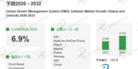 ベンダー管理システム(VMS)ソフトウェア市場2026-2032：世界市場規模、成長、動向、予測の最新分析
