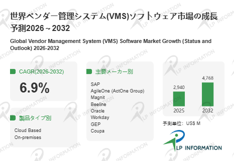 ベンダー管理システム(VMS)ソフトウェア市場2026-2032：世界市場規模、成長、動向、予測の最新分析