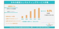 日本経営コンサルティングサービス市場の需要、シェア、トレンド、成長、機会およびインサイト分析、2026年～2036年。