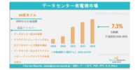 データセンター発電機市場：世界調査レポート、市場需要、シェア、主要メーカー、市場規模、成長、トレンド、および展望（2026年～2036年）