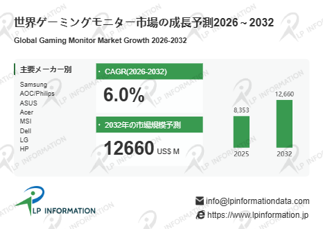 ゲーミングモニター市場分析レポート：現状・見通し・産業チェーンを徹底解説