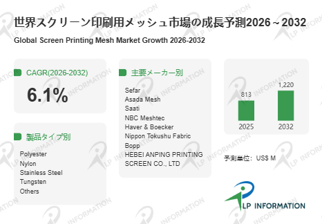 スクリーン印刷用メッシュ調査レポート：市場規模、シェア、動向、予測2026-2032