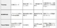 韓国の交通カード徹底比較！T-money・WOWPASS・Travel Walletどれがおすすめ？