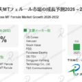 世界の低損失MTフェルール市場分析：最新動向、成長機会、未来予測2026