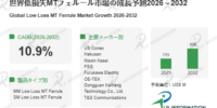 世界の低損失MTフェルール市場分析：最新動向、成長機会、未来予測2026