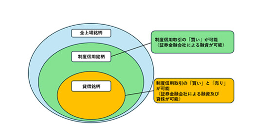 当社株式の貸借銘柄選定に関するお知らせ
