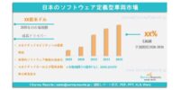 日本ソフトウェア定義車両市場の需要、シェア、動向、成長、機会およびインサイト分析、2026年～2036年。