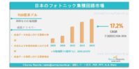 日本フォトニック集積回路市場：グローバル調査レポート、需要、シェア、主要メーカー、市場規模、成長、動向、および展望（2026年～2036年）