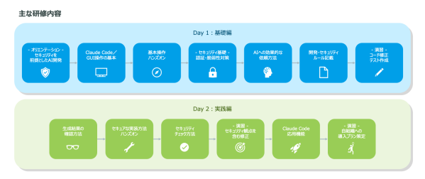 開発生産性の向上を実現する「Claude Code実務導入ハンズオン研修」を提供開始 ～開発効率を飛躍的に向上させるAIペアプログ…