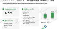 LP Information調査：世界のミリタリーユニフォーム市場規模、2026年から年平均6.5％増の見込み（2026-2032年）