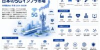 日本5Gインフラ市場は31.28% CAGRで成長し、2034年までに65.8 十億米ドルに達すると予測されています