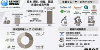 日本試験、検査、認証市場は、スマート検査・サステナブル認証・国際規格対応の加速により、2026年から2035年に拡大する高付加価値市場、CAGR 4.89%