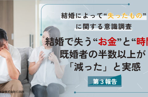 結婚で失う“お金”と“時間”──既婚者の半数以上が「減った」と実感