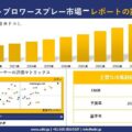 Dust Blower Spray Market (ダストブロワースプレー市場)調査レポート – 世界市場規模、シェア…