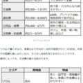 韓国ワーホリの生活費目安と現地お金事情｜口座開設までの1カ月を乗り切るTravel Wallet活用術