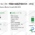 ウェハヒーター業界調査：発展見通し＋シェア＋動向分析