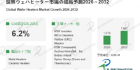 ウェハヒーター業界調査：発展見通し＋シェア＋動向分析