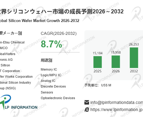 シリコンウェハー産業チェーン洞察：現状・動向・シェア