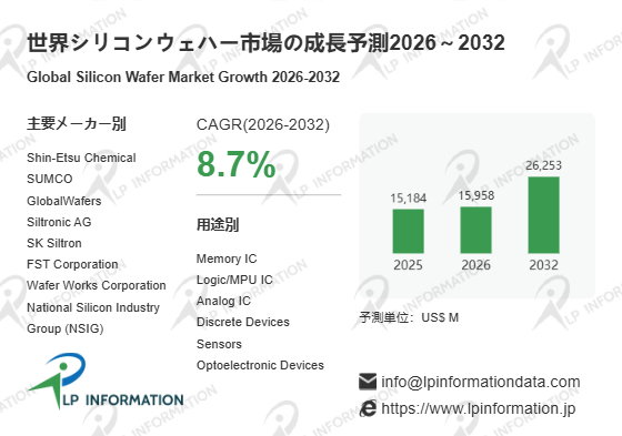 シリコンウェハー産業チェーン洞察：現状・動向・シェア