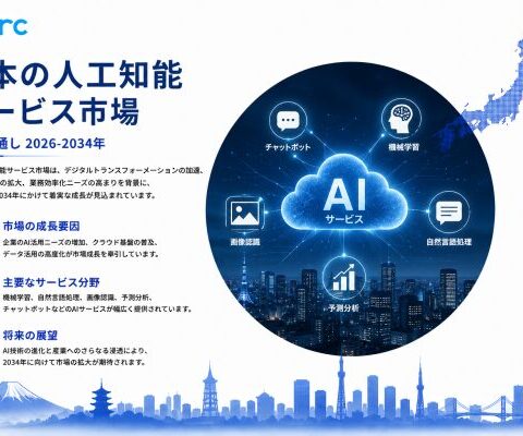 日本AI-as-a-Service市場は2034年までに15.048 十億米ドルに達し、31.75%のCAGRで拡大すると予測されています。