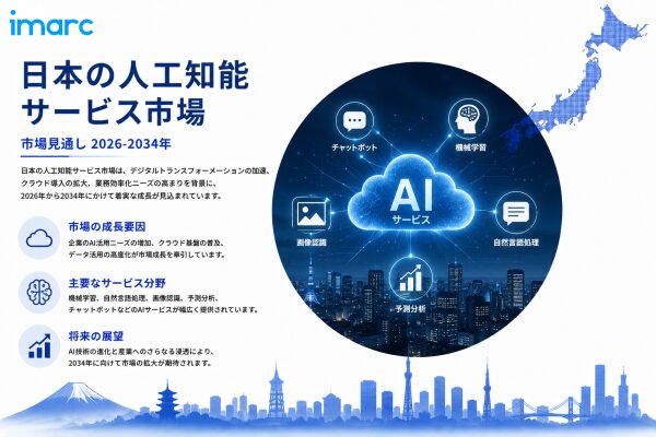 日本AI-as-a-Service市場は2034年までに15.048 十億米ドルに達し、31.75%のCAGRで拡大すると予測され…