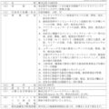 株式会社TIGEREYE の株式取得（持分法適用関連会社化）に関する譲渡予約契約締結のお知らせ ～次世代の社会基盤を目指すＡＩ企業への資本参加～