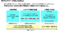 新規コース「【ライブ】マネージャー向けキャリアトーク基礎トレーニング」提供開始